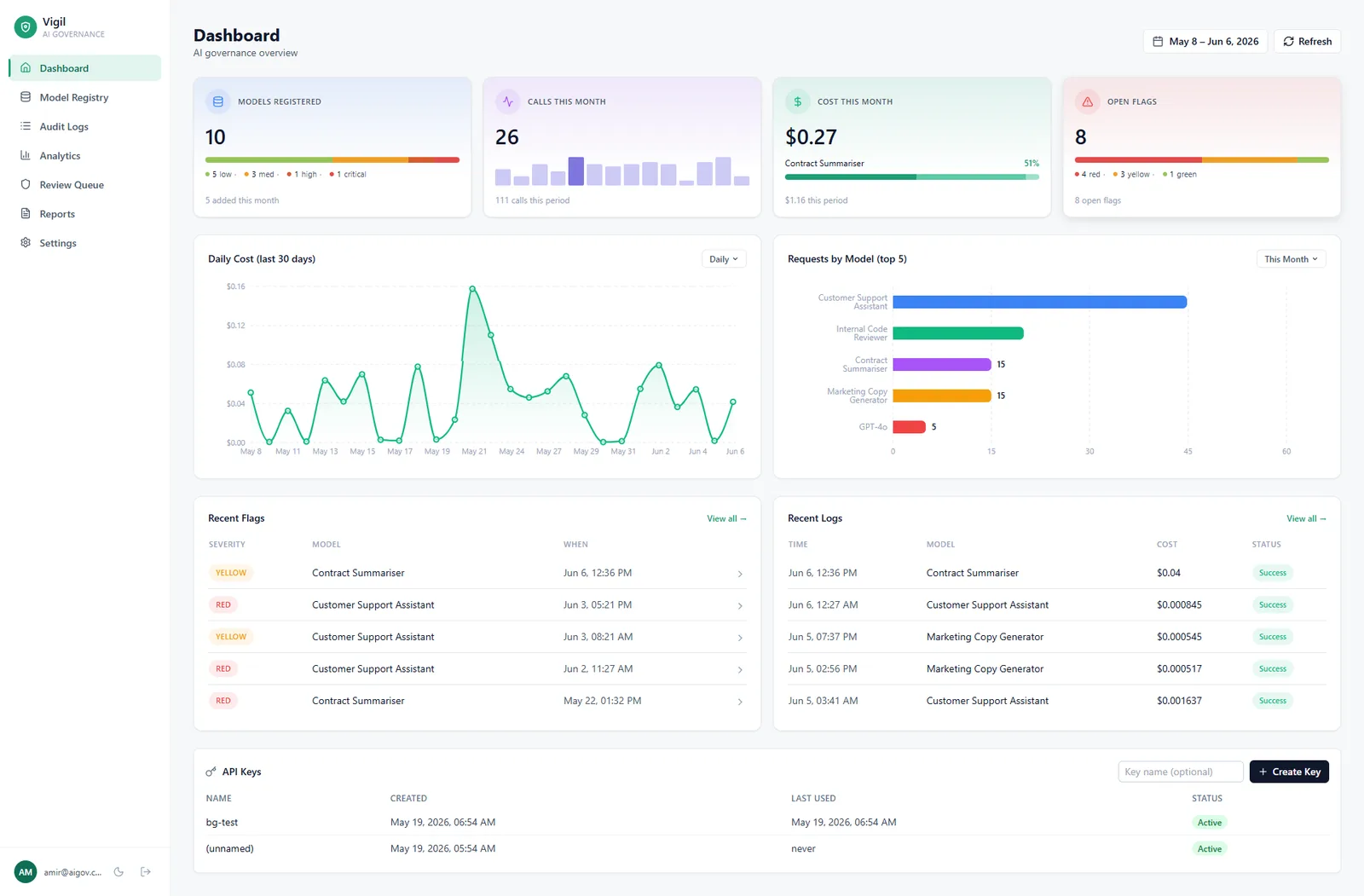 Vigil AI governance dashboard